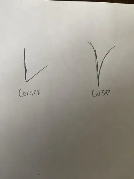 Image titled Corners and cusps