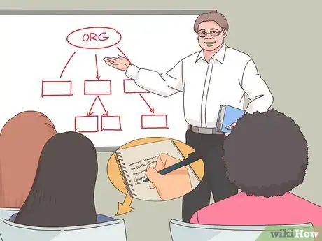 Image titled Pass the National Real Estate Exam Step 1