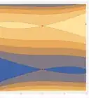 Find Extrema of Multivariable Functions