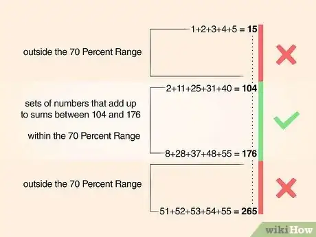 Image titled Increase Your Chances of Winning a Lottery Step 2
