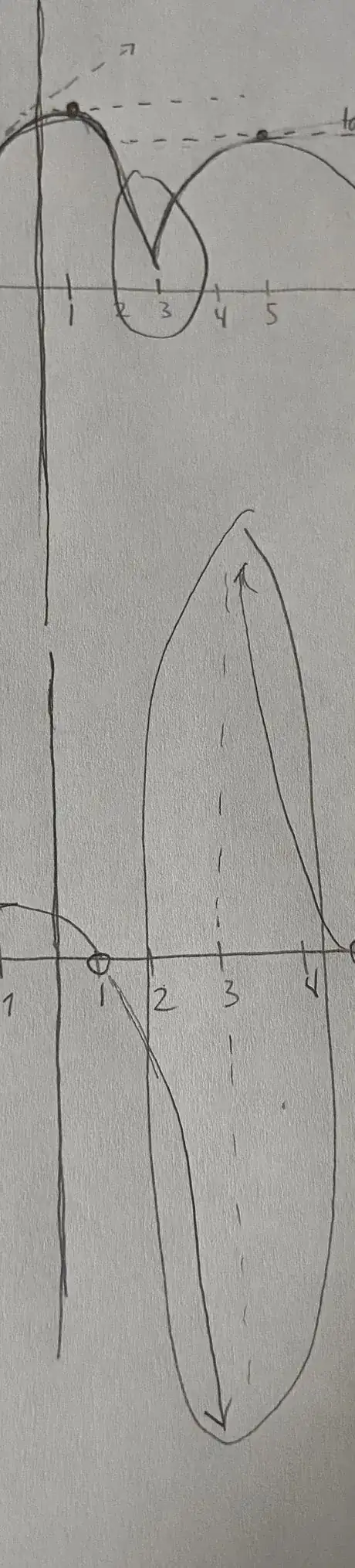 Image titled Cusps instructions