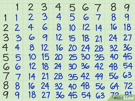 Image titled Find the Square of a Number Step 1