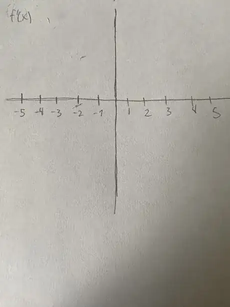 Image titled Blank coordinate plane