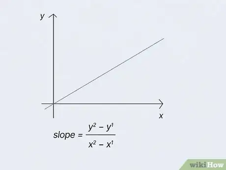 Image titled Find Spring Constant Step 12