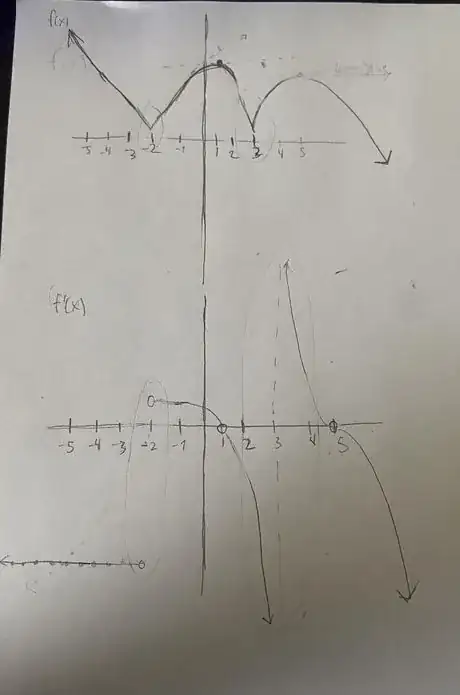 Image titled Finished graphs