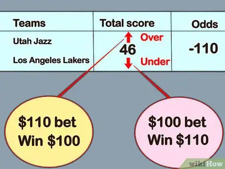 Image titled Read Vegas Odds Step 3