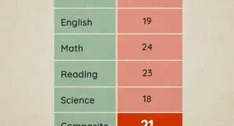 Study for the ACT