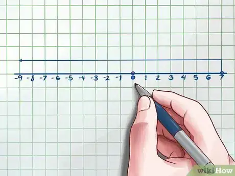 Image titled Simplify Absolute Values Step 8