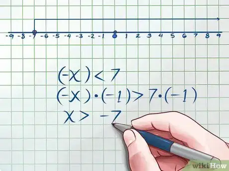 Image titled Simplify Absolute Values Step 7