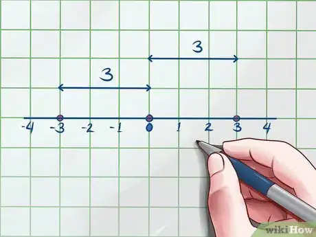 Image titled Simplify Absolute Values Step 4