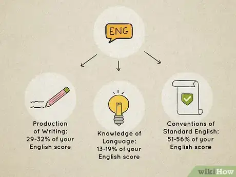 Image titled Study for the ACT Step 17