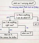 Create a Decision Tree