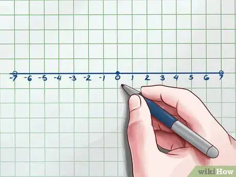 Image titled Simplify Absolute Values Step 6