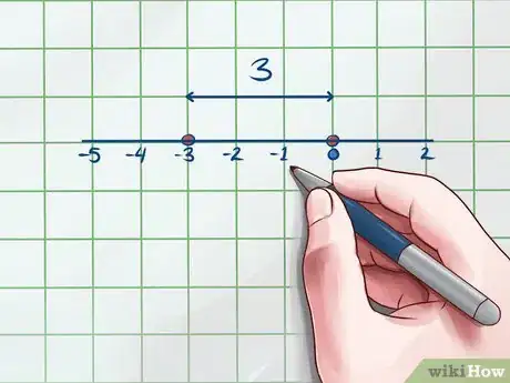 Image titled Simplify Absolute Values Step 3