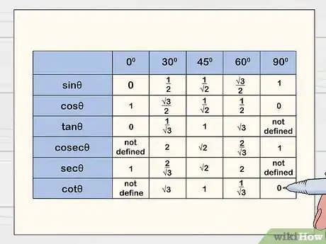 Image titled Remember the Trigonometric Table Step 7