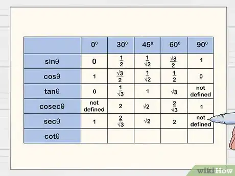 Image titled Remember the Trigonometric Table Step 6