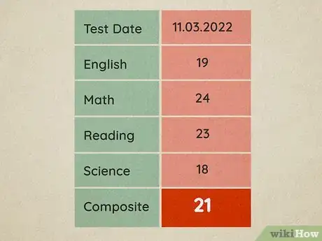 Image titled Study for the ACT Step 22