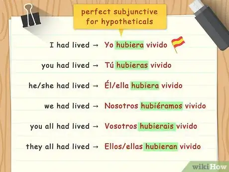 Image titled Conjugate Ir Verbs in Spanish Step 11