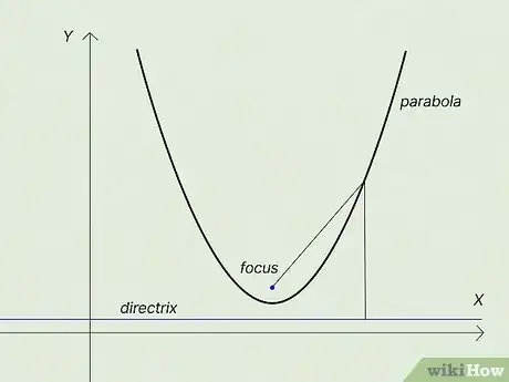 Image titled Find Focus of Parabola Step 1