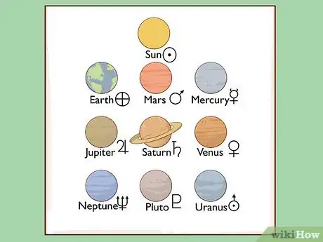 Image titled Learn Astrology Step 2