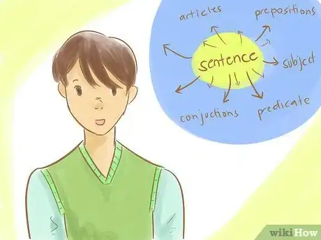 Image titled Teach Sentence Diagramming Step 4Bullet1