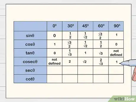 Image titled Remember the Trigonometric Table Step 5