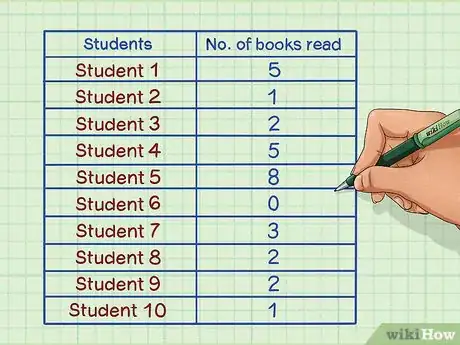 Image titled Make a Line Plot Step 1
