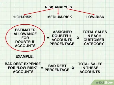 Image titled Determine Net Accounts Receivable Step 4