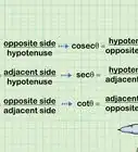 Remember the Trigonometric Table