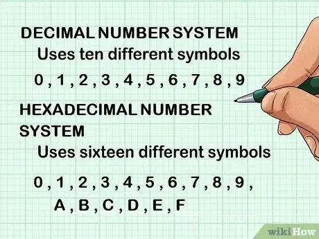 Image titled Convert from Decimal to Hexadecimal Step 1