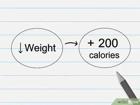 Image titled Eat Healthy and Not Lose Weight Step 6