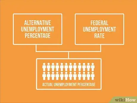 Image titled Calculate Unemployment Rate Step 10