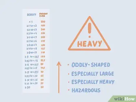 Image titled Calculate Freight Class Step 7