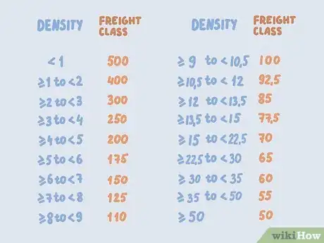 Image titled Calculate Freight Class Step 5