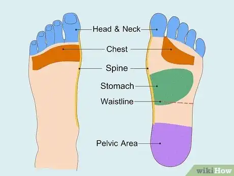 Image titled Read a Foot Reflexology Chart Step 2