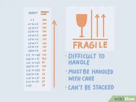 Image titled Calculate Freight Class Step 8