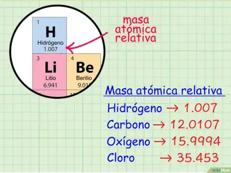 Imagen titulada Calculate_Molar_Mass_Step_2