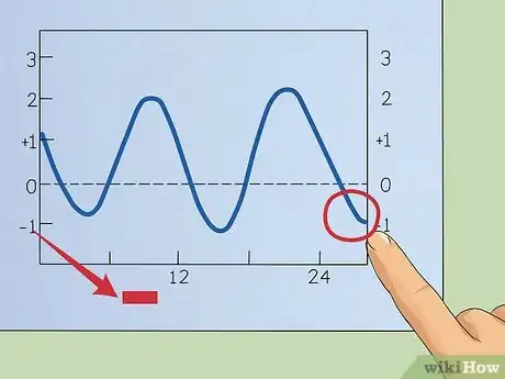Imagen titulada Read Tide Tables Step 5
