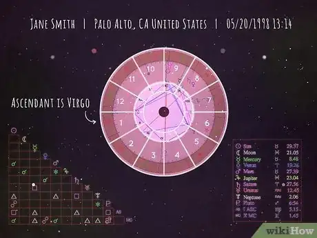 Imagen titulada What Is a Cusp Chart in Astrology Step 4