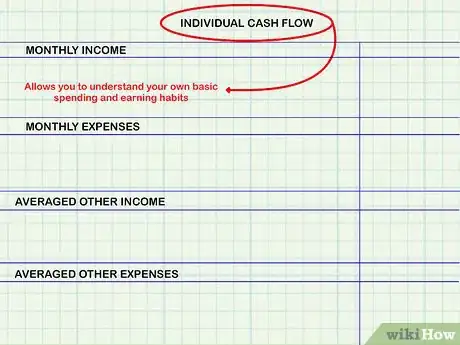 Imagen titulada Calculate Cash Flow Step 6