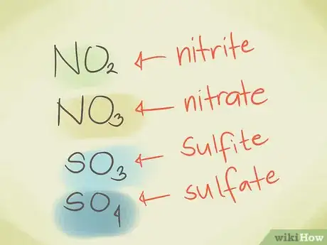 Imagen titulada Name Chemical Compounds Step 4Bullet2