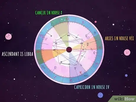 Imagen titulada Find Your Dominant Planet in Astrology Step 3