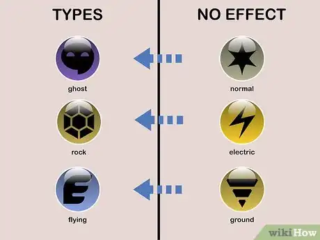 Imagen titulada Learn Type Weaknesses in Pokémon Step 19