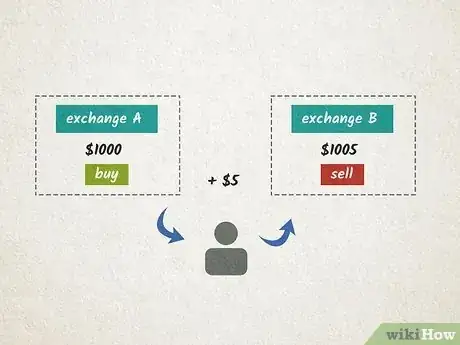 Imagen titulada Make Money in Forex Step 13