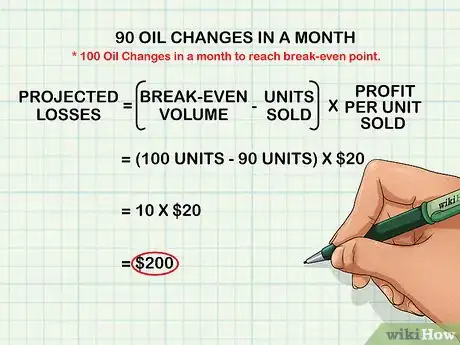 Imagen titulada Do Break Even Analysis Step 9