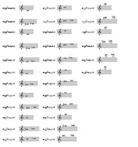 Imagen titulada Flute_Fingering_chart 1_427.JPG