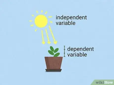 Imagen titulada Use the Scientific Method Step 6