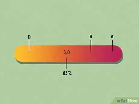 Imagen titulada Convert a Percentage into a 4.0 Grade Point Average Step 8