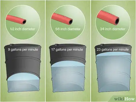 Imagen titulada Choose the Right Garden Hose Step 9