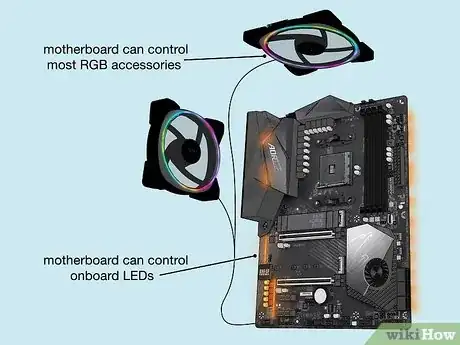 Imagen titulada Change PC Rgb Step 3
